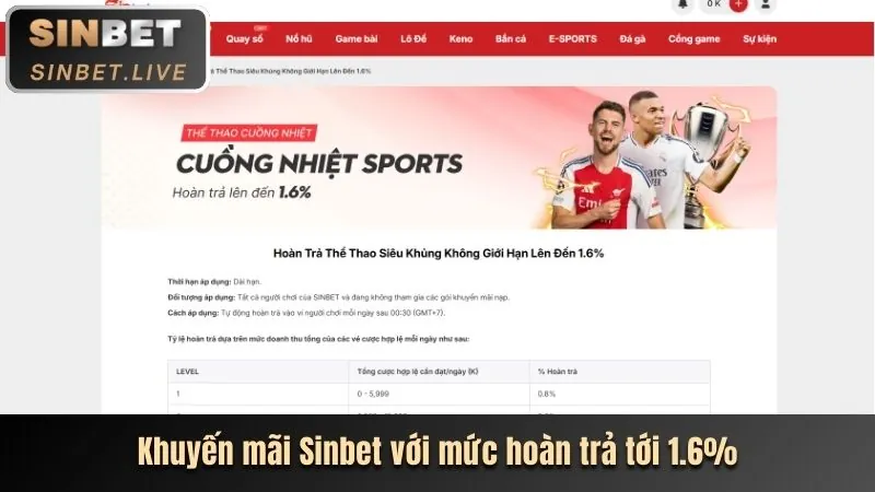 Cập Nhật Ưu Đãi Tháng Mới